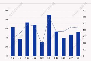 手感火热！齐麟9中7&4记三分高效砍下20分